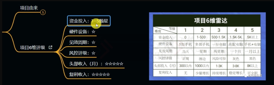 十万个富翁修炼宝典之11.兼职派单评论区引流,2块钱一个创业粉-第一资源库